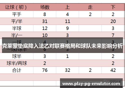 克莱蒙垫底降入法乙对联赛格局和球队未来影响分析