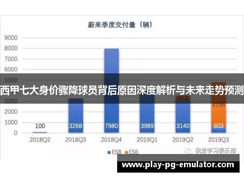 西甲七大身价骤降球员背后原因深度解析与未来走势预测