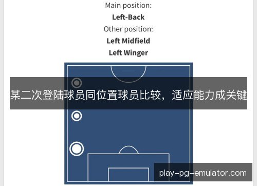 某二次登陆球员同位置球员比较，适应能力成关键